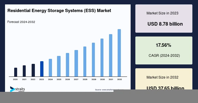 Home Energy Storage System